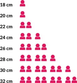 Le Creuset Koekenpan Signature Mat Zwart - ø 28 Cm / 2.6 Liter - Geëmailleerde Anti-aanbaklaag -Korting Op Keukengerei 1107x1200 10
