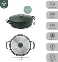 Westinghouse Performance Series - Hapjespan Inductie Met Deksel - 32cm Sauteerpan - Oven Geschikt - Groen -Korting Op Keukengerei 1120x1200 13