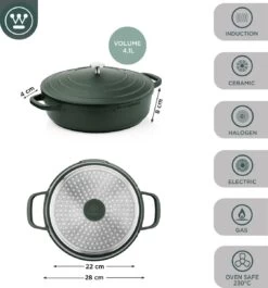 Westinghouse Performance Series - Hapjespan Inductie Met Deksel - 28cm Sauteerpan - Oven Geschikt - Groen 12 Westinghouse Performance Series - Hapjespan Inductie Met Deksel - 28cm Sauteerpan - Oven Geschikt - Groen -Korting Op Keukengerei 1120x1200 14