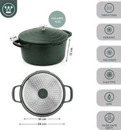 Westinghouse Performance Series Braadpan Inductie - 24cm Kookpan - Oven Geschikt - Groen -Korting Op Keukengerei 1120x1200