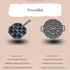 Home&House Poffertjespan Set - Zwart - Poffertjesmaker - Inductie - Gas - Poffertjes - Prik Vork - Kwast - Gietijzer - Poffertjesplaat - Poffertjespannen -Korting Op Keukengerei 1193x1200