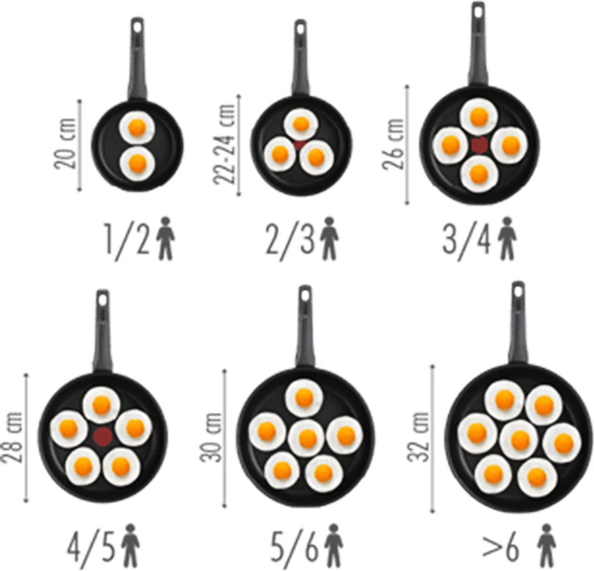 Tefal XL Force Pannenset 3 Delig - Kookpannen Ø 24 Cm + Ø 28 Cm & Wokpan Ø 28 Cm - Niet Geschikt Voor Inductie 3 Tefal XL Force Pannenset 3 Delig - Kookpannen Ø 24 Cm + Ø 28 Cm & Wokpan Ø 28 Cm - Niet Geschikt Voor Inductie - Afbeelding 3