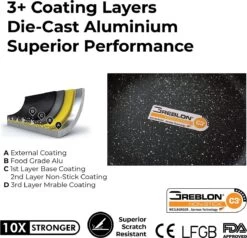 Herenthal Pannenset Inductie - Luxe 10-delige Koekenpan Inductie - Voor Alle Warmtebronnen - Pannen Met Glazen Deksels En Koudgrepen - Burgundy -Korting Op Keukengerei 1200x1158 1