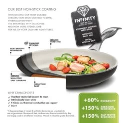 GreenPan Brussels Infinity Pro Wokpan - Ø 28 Cm - Zwart 13 GreenPan Brussels Infinity Pro Wokpan - Ø 28 Cm - Zwart -Korting Op Keukengerei 1200x1200 1065