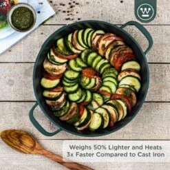 Westinghouse Performance Series - Hapjespan Inductie Met Deksel - 28cm Sauteerpan - Oven Geschikt - Groen 17 Westinghouse Performance Series - Hapjespan Inductie Met Deksel - 28cm Sauteerpan - Oven Geschikt - Groen -Korting Op Keukengerei 1200x1200 1332