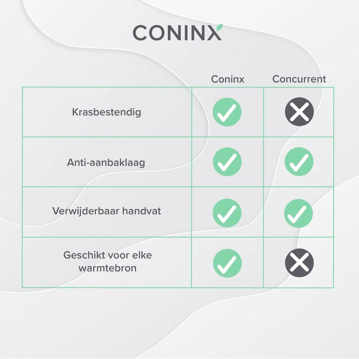 Coninx Grillpan 28CM - Steakpan - Afneembare Handgreep - PFAS-vrij - Grijs 5 Coninx Grillpan 28CM - Steakpan - Afneembare Handgreep - PFAS-vrij - Grijs - Afbeelding 5