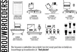 Kookpan | ø 24 Cm 8L | Brouwpan | Soeppan | Zelf Bier Brouwen -Korting Op Keukengerei 1200x816 2