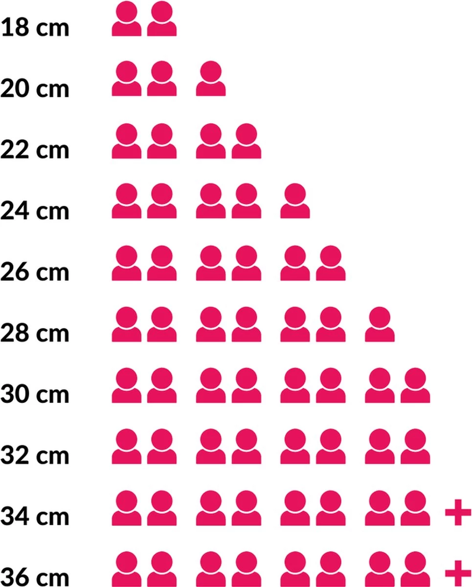 Le Creuset Gietijzeren Braadpan - 26cm 5,3 L - Kersenrood 6 Le Creuset Gietijzeren Braadpan - 26cm 5,3 L - Kersenrood - Afbeelding 6
